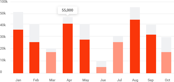 - CONTAREA - GESTÃO E CONTABILIDADE - CONTAREA - GESTÃO E CONTABILIDADE 