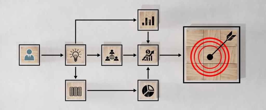 CONTAREA GESTÃO E CONTABILIDADE - FAMALICÃO - Modelo de Negócio: O Que É e Como Aplicar na Prática