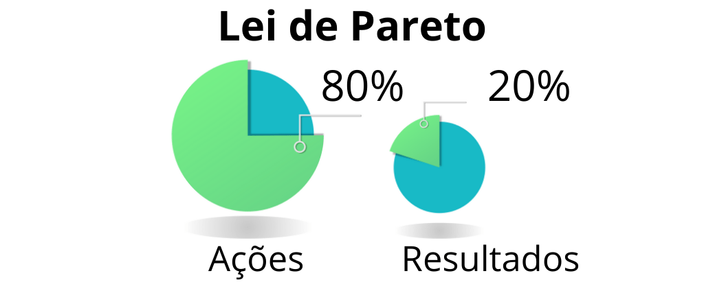 CONTAREA - GESTÃO E CONTABILIDADE - FAMALICÃO - Lei de Pareto e como Aplicá-la na Prática