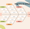 - CONTAREA - GESTÃO E CONTABILIDADE CONTAREA - GETÃO E CONTABILIDADE - FAMALICÃO - Maximizar a Eficiência Operacional com Diagrama de Ishikawa