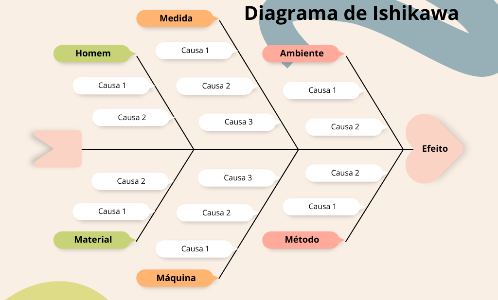 CONTAREA - GETÃO E CONTABILIDADE - FAMALICÃO - Maximizar a Eficiência Operacional com Diagrama de Ishikawa