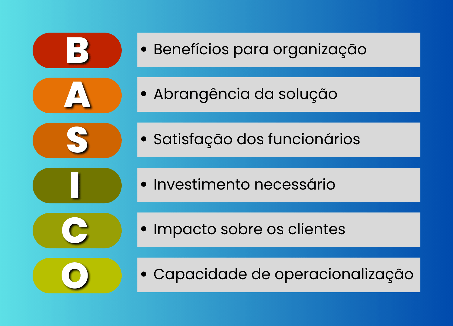 CONTAREA GESTÃO E CONTABILIDADE - FAMALICÃO - Matriz BASICO: A Gestão eficaz de Riscos e Oportunidades