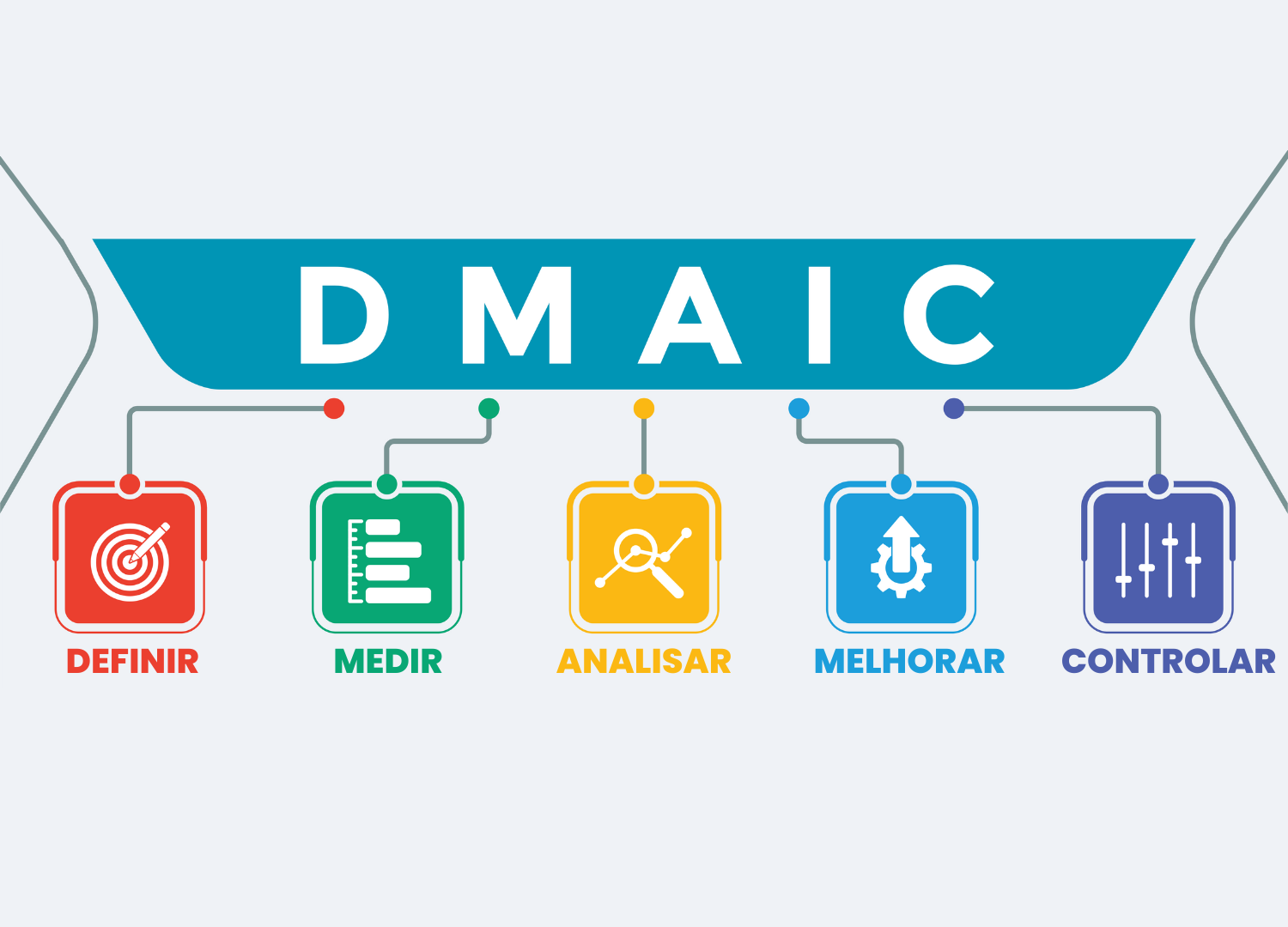 CONTAREA GESTÃO E CONTABILIDADE - FAMALICÃO - Método DMAIC: A Estratégia para Melhoria Contínua