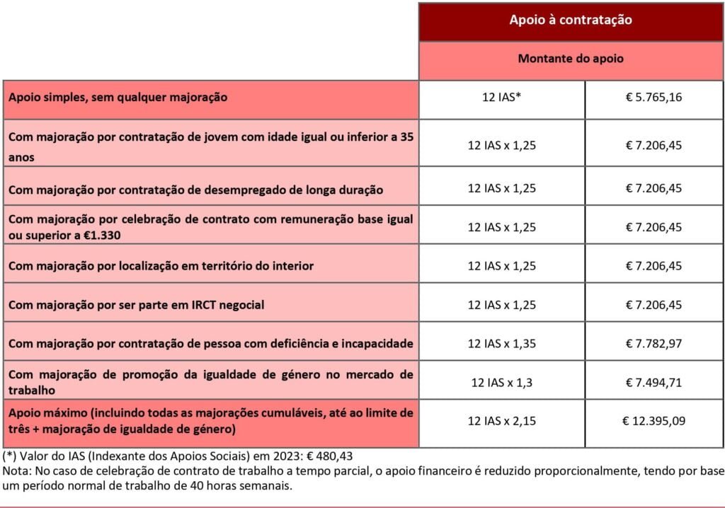 - CONTAREA - GESTÃO E CONTABILIDADE 