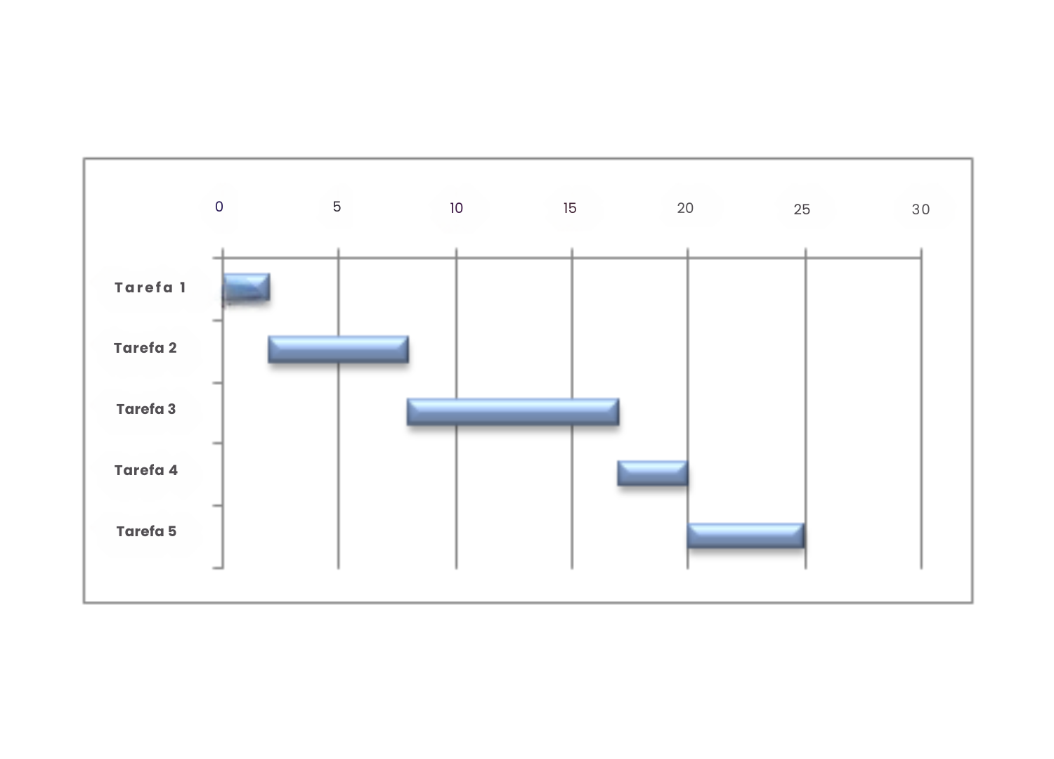 CONTAREA - GESTÃO E CONTABILIDADE - FAMALICÃO - Gantt: Impacto e Práticas na Gestão de Projetos