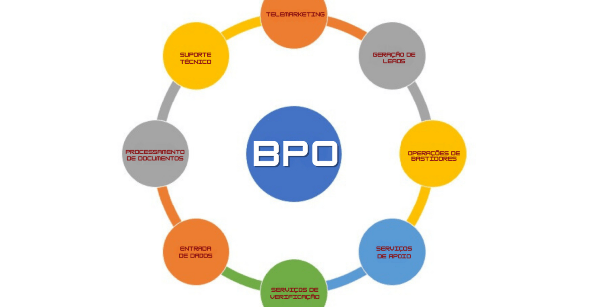 - CONTAREA - GESTÃO E CONTABILIDADE CONTAREA - GESTÃO E CONTABILIDADE - FAMALICÃO - BPO: A Chave para o Crescimento Empresarial