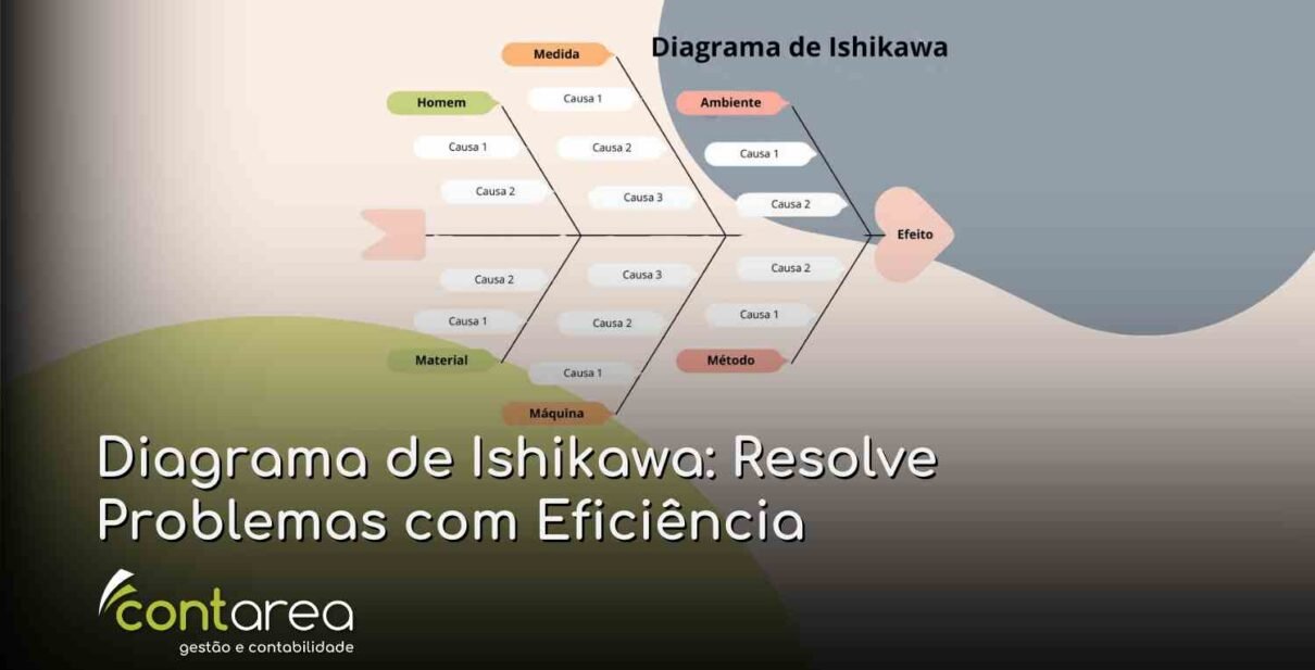 CONTAREA - GESTÃO E CONTABILIDADE - 2 FAMALICÃO - Diagrama de Ishikawa: Resolve Problemas com Eficiência