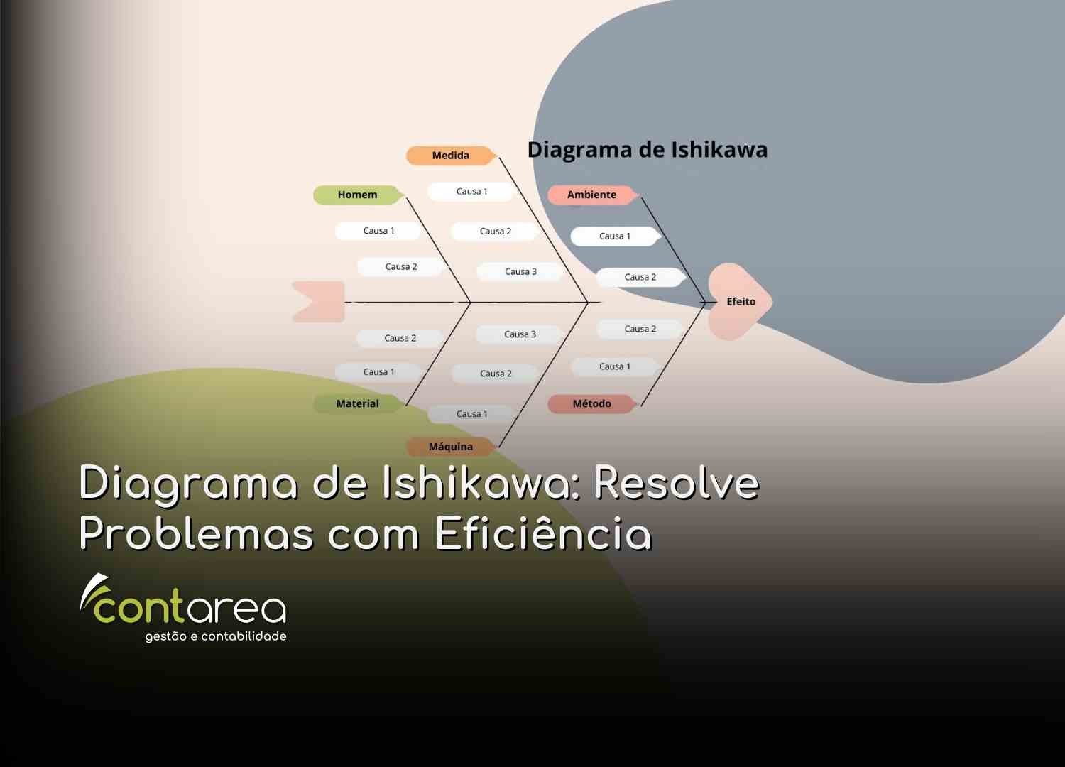 #CONTAREA - GESTÃO E CONTABILIDADE - 2 FAMALICÃO - Diagrama de Ishikawa Resolve Problemas com Eficiência - CONTAREA - GESTÃO E CONTABILIDADE 2025 - CONTAREA - GESTÃO E CONTABILIDADE CONTAREA - GESTÃO E CONTABILIDADE - 2 FAMALICÃO - Diagrama de Ishikawa: Resolve Problemas com Eficiência